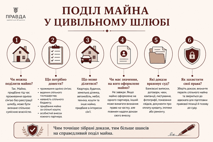 Поділ майна у цивільному шлюбі