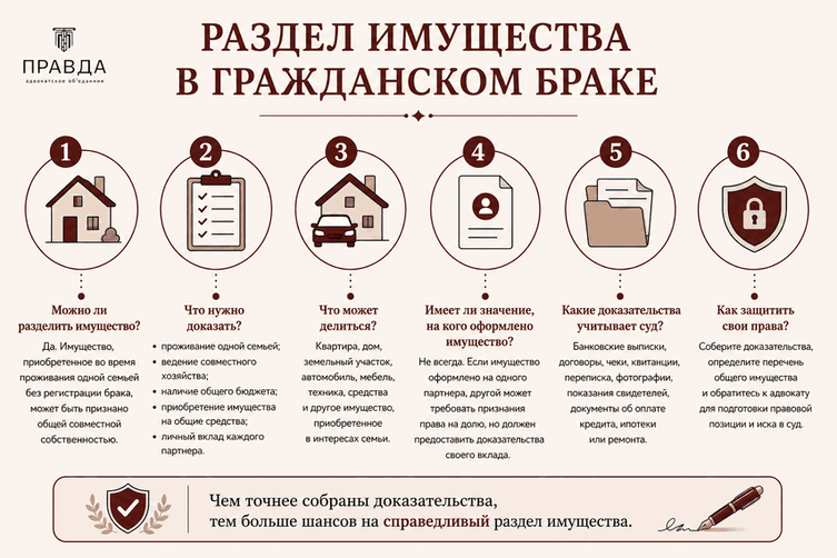 Раздел имущества в гражданском браке