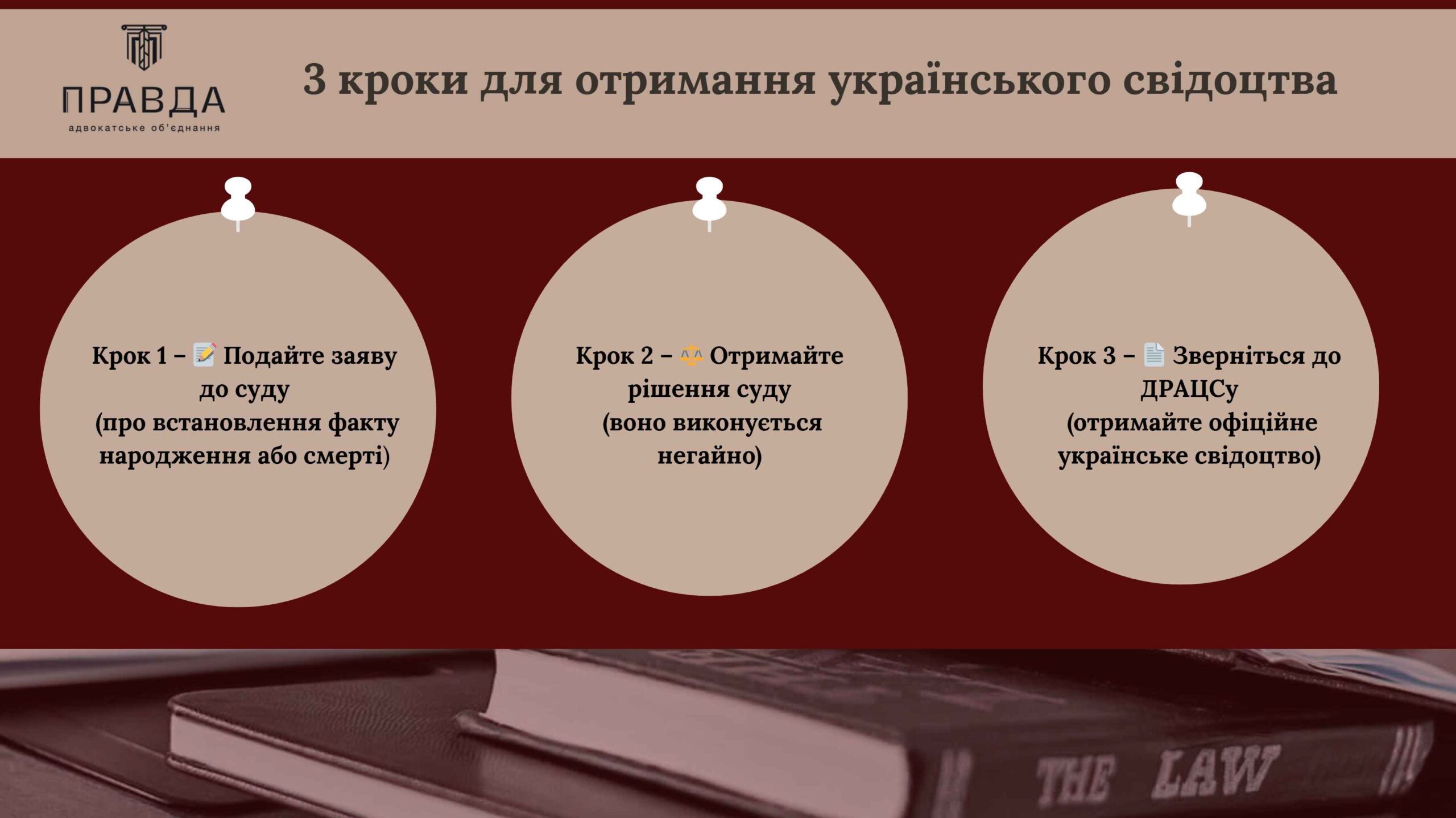 3 кроки для отримання українського свідоцтва