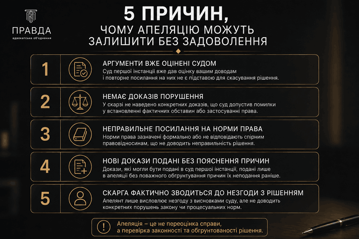 5 причин, чому апеляцію можуть залишити без задоволення