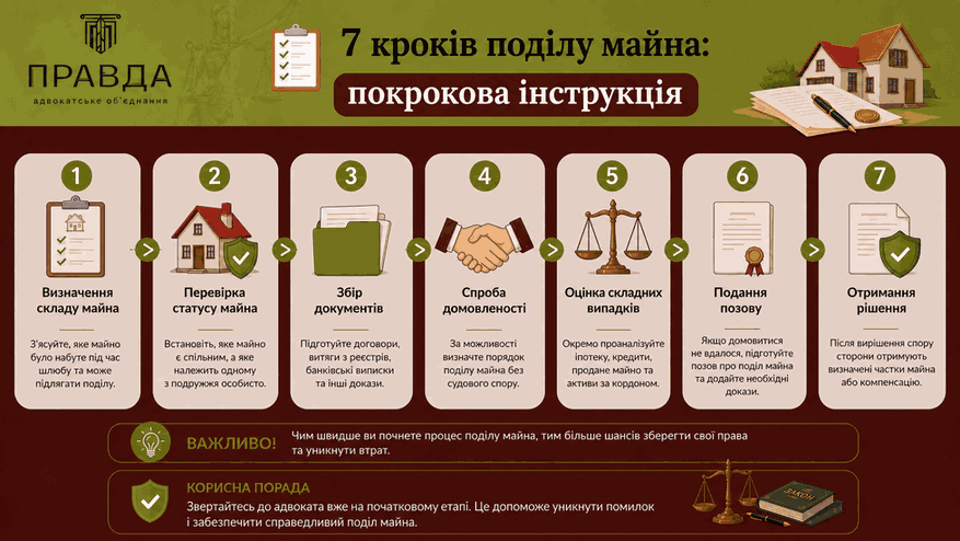 7 кроків поділу майна