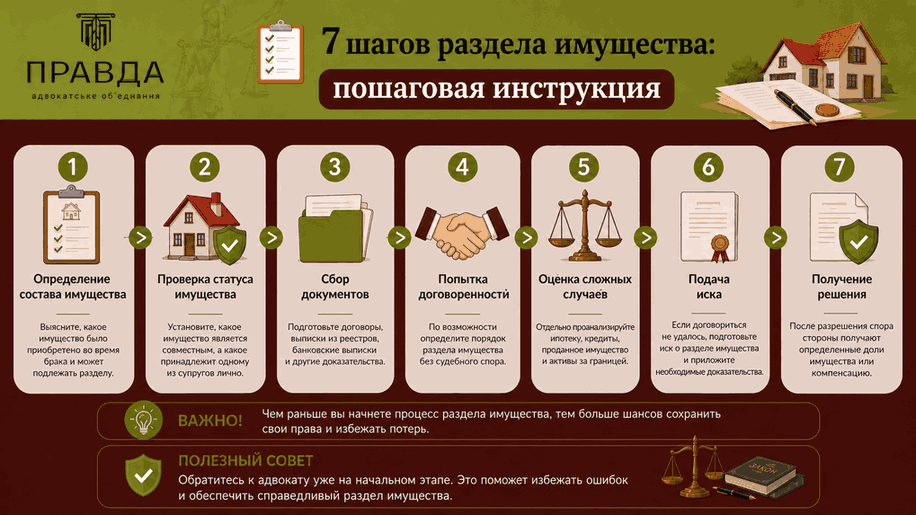 7 шагов раздела имущества