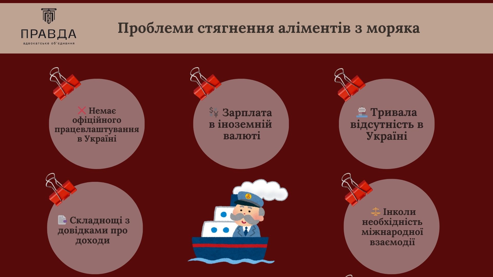 Проблеми стягнення аліментів з моряка