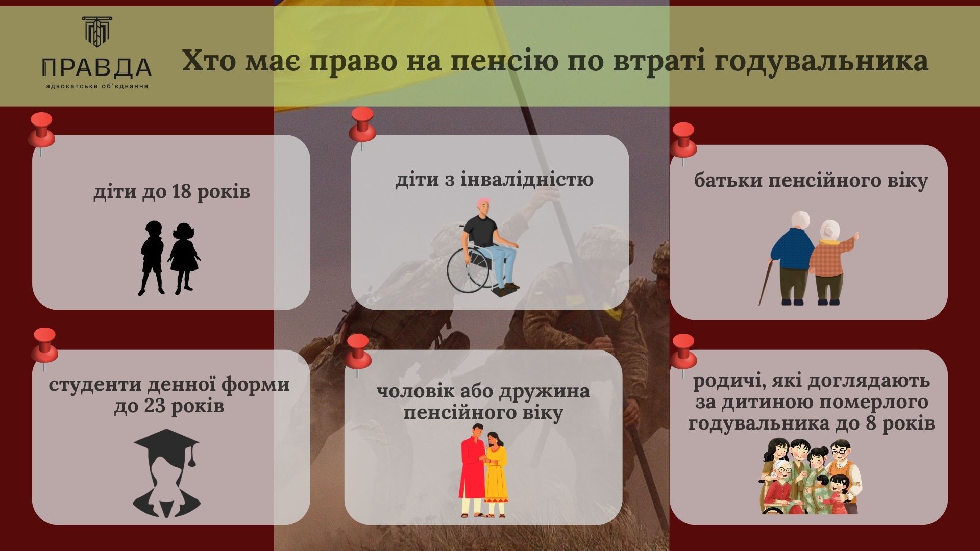 Хто має право на пенсію по втраті годувальника