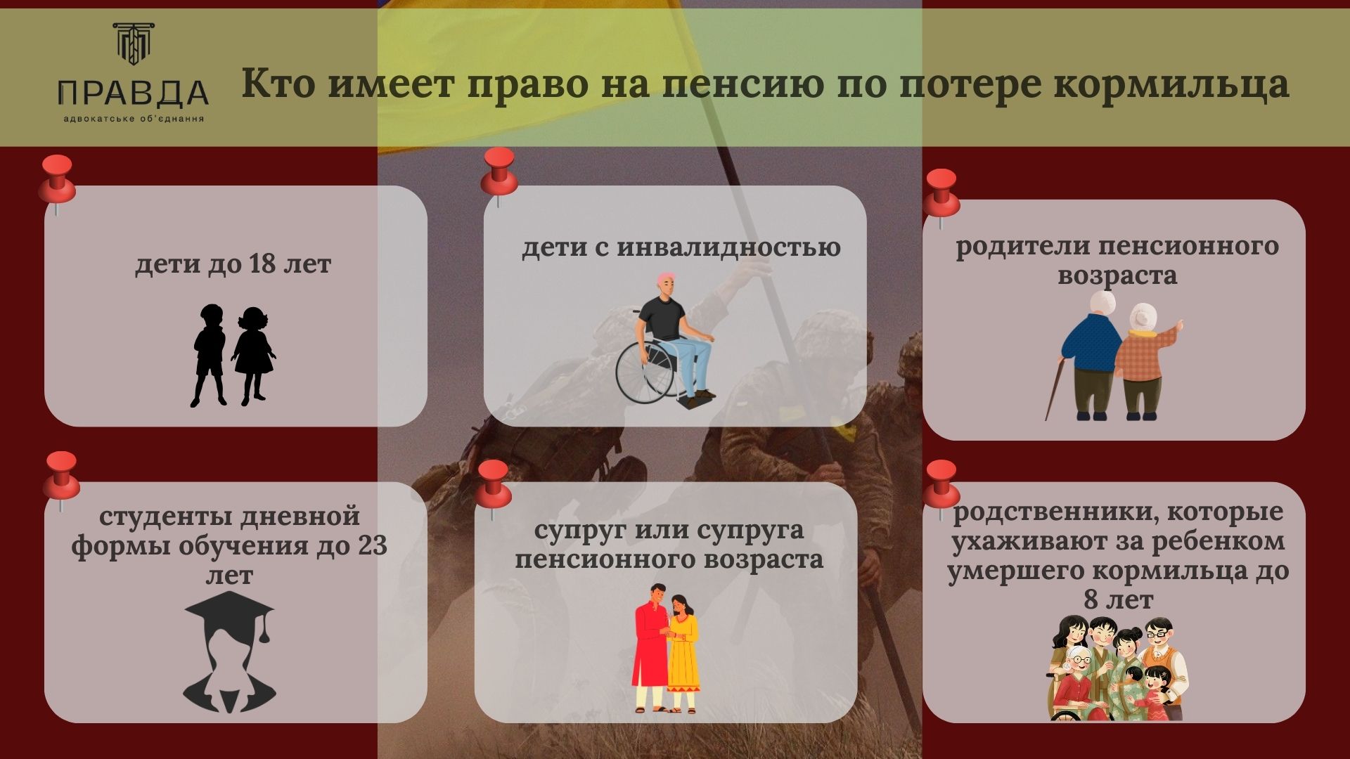 Кто имеет право на пенсию по потере кормильца