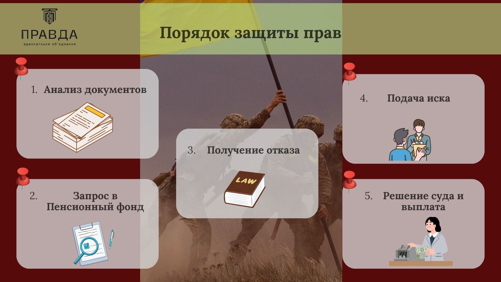 Порядок обращения и обжалования действий Пенсионного фонда
