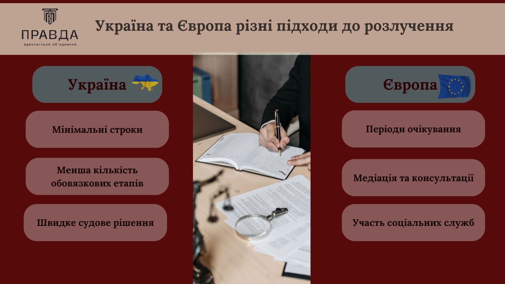 Розлучення за кордоном. АО Правда. Порівняння розлучення в Україні та країнах ЄС.