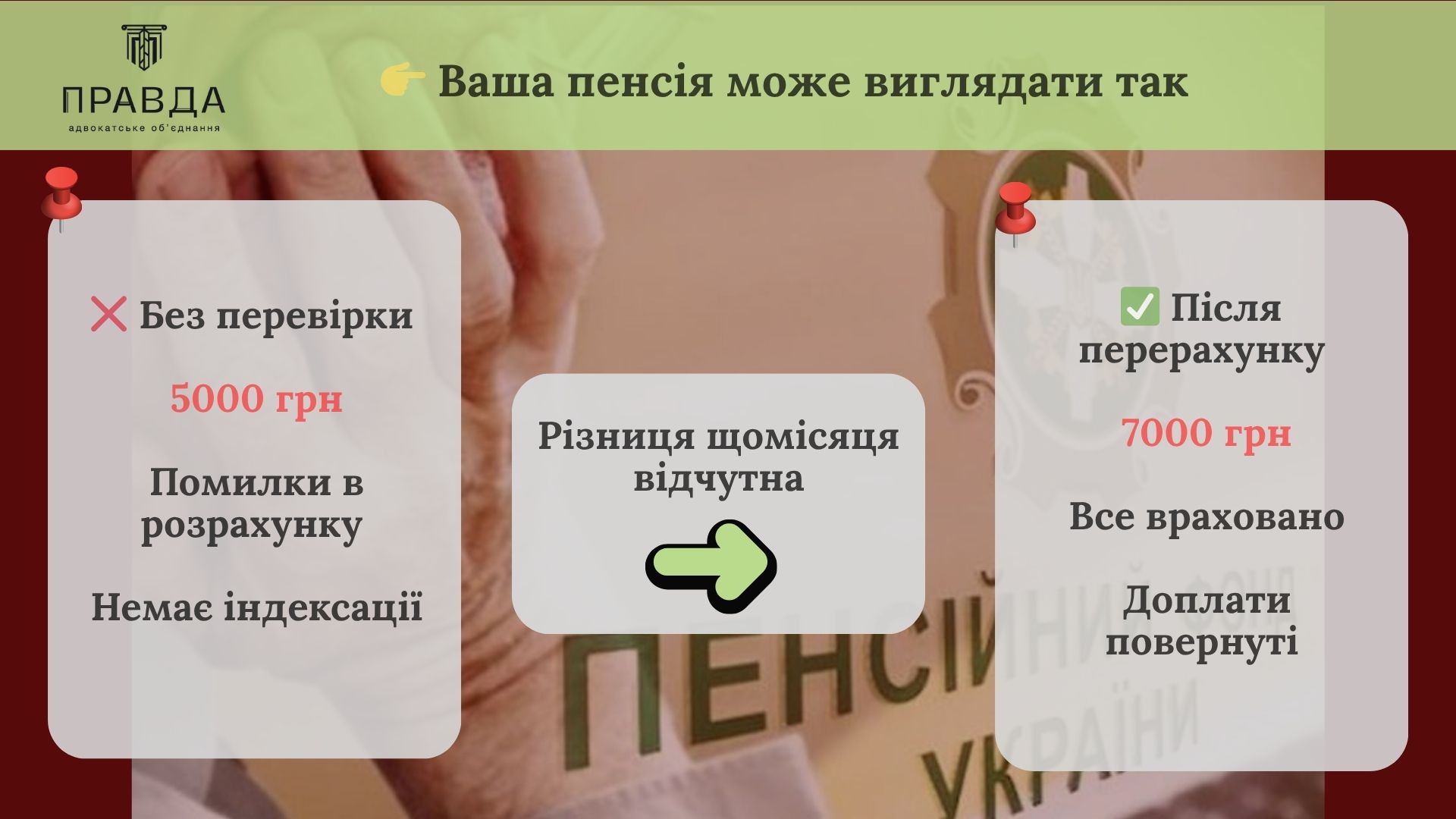 Ваша пенсія може виглядати так