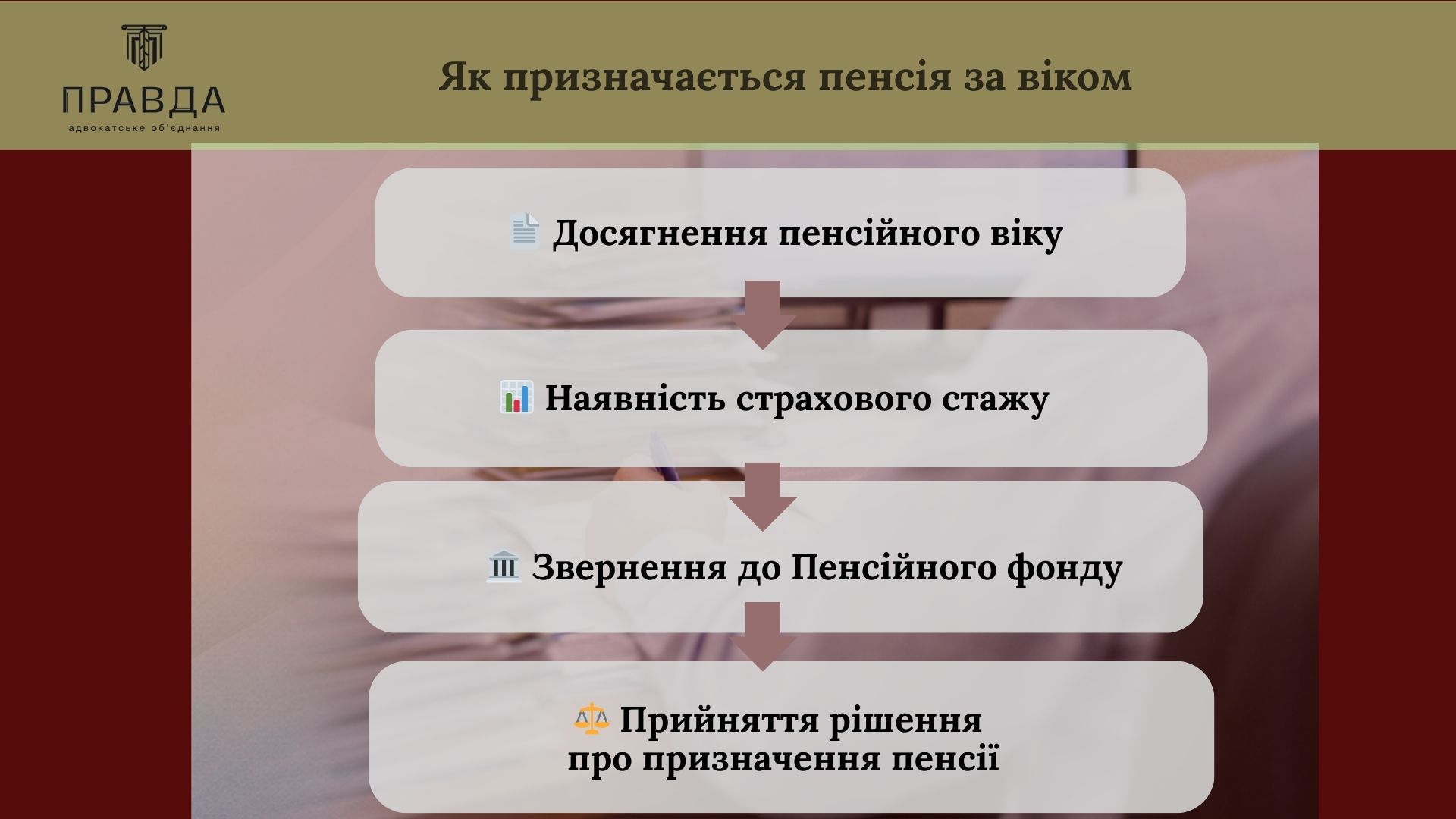 Як призначається пенсія за віком