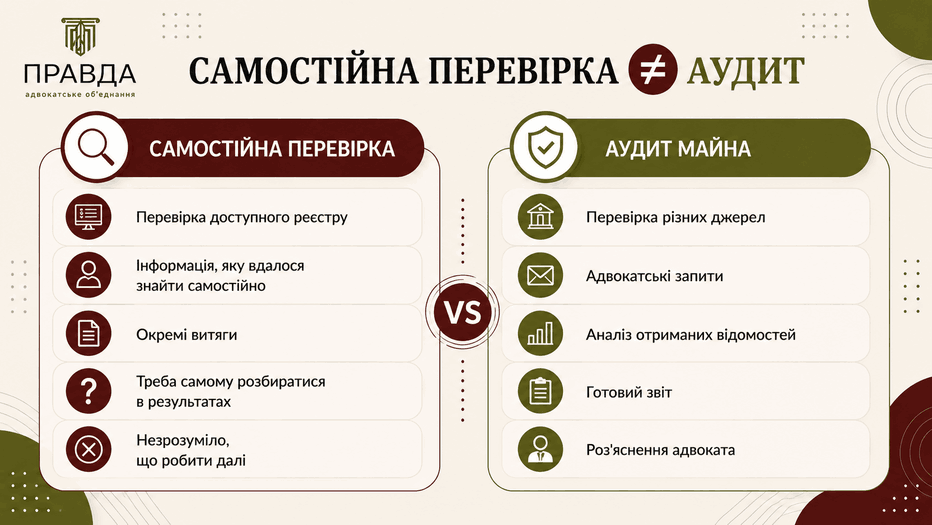 Чому аудит має перевагу