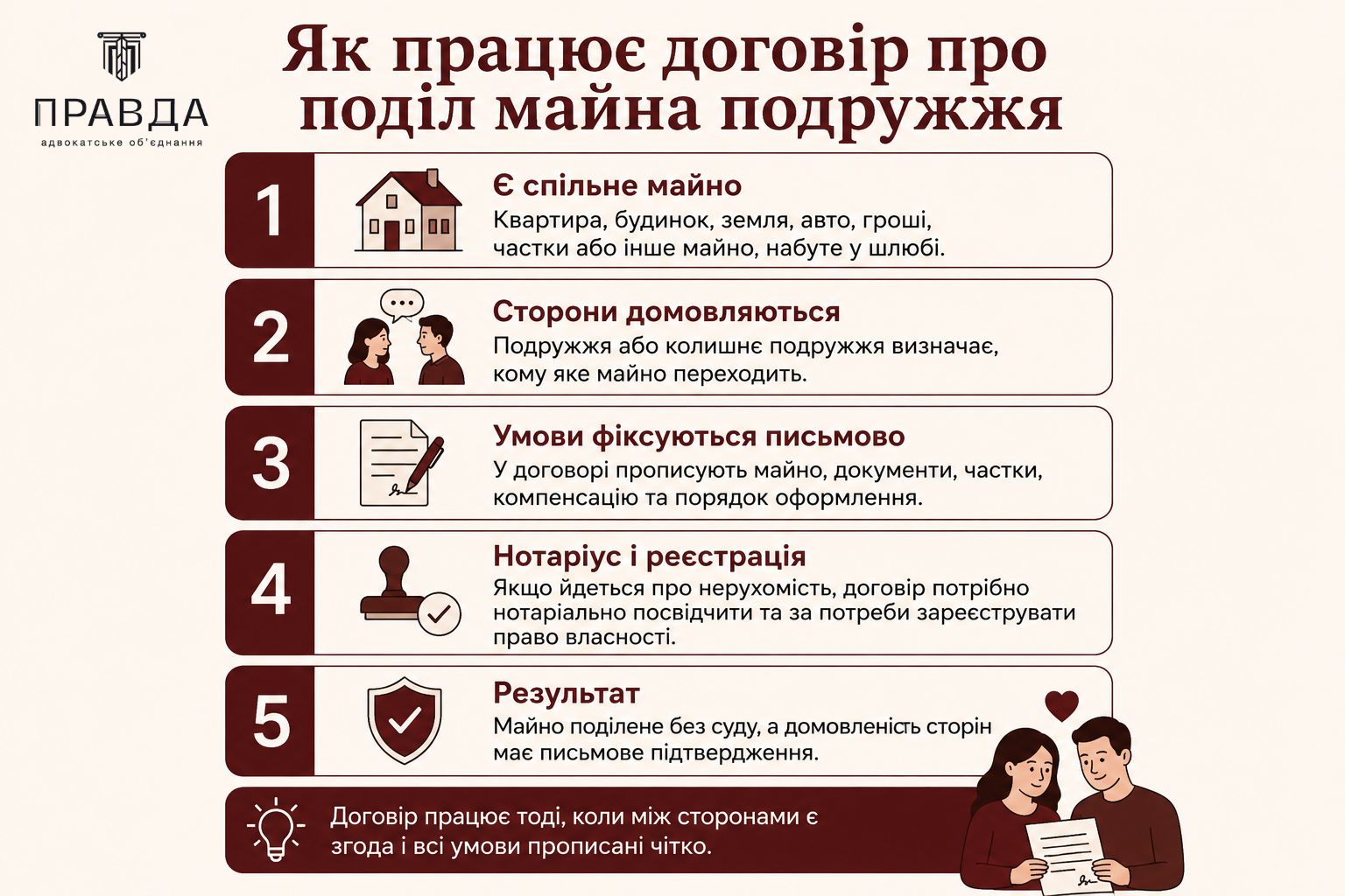 Як працює договір про поділ майна подружжя
