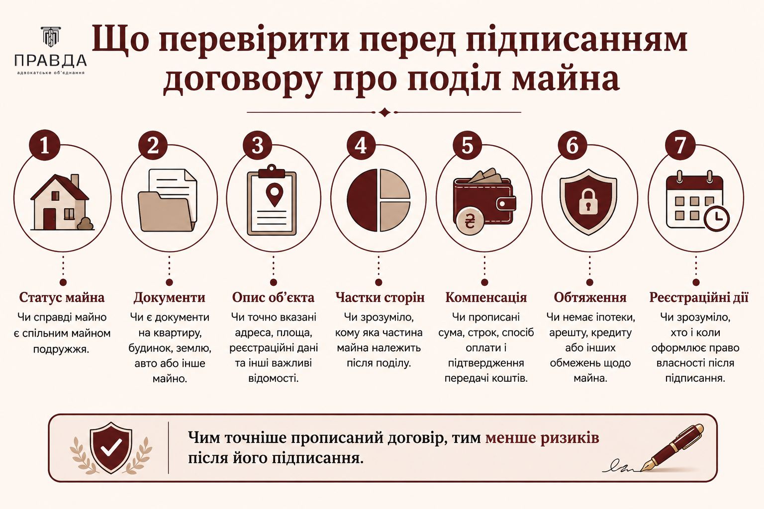Що перевірити перед підписанням договору про поділ майна