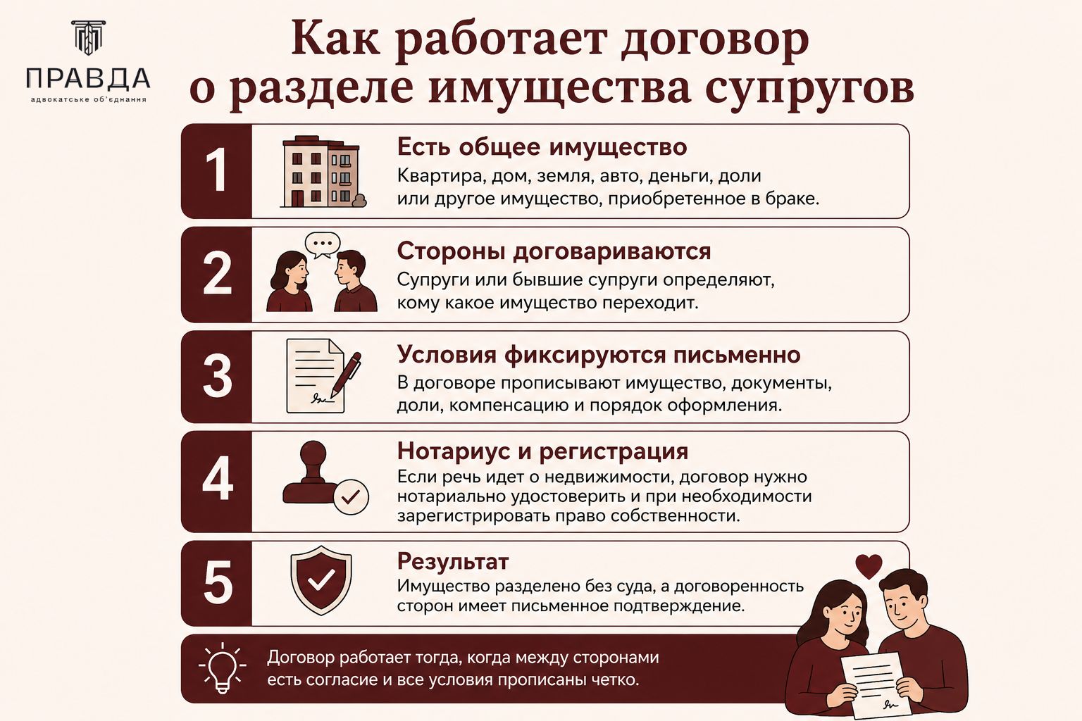 Как работает договор о разделе имущества супругов
