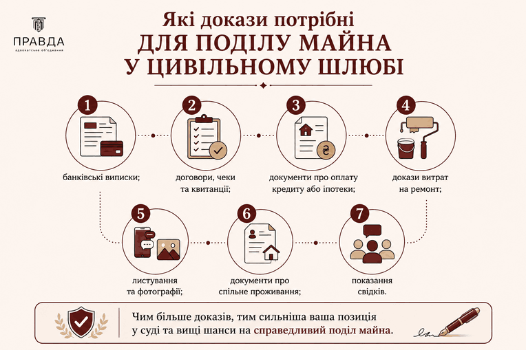 Як довести право на квартиру, будинок або автомобіль