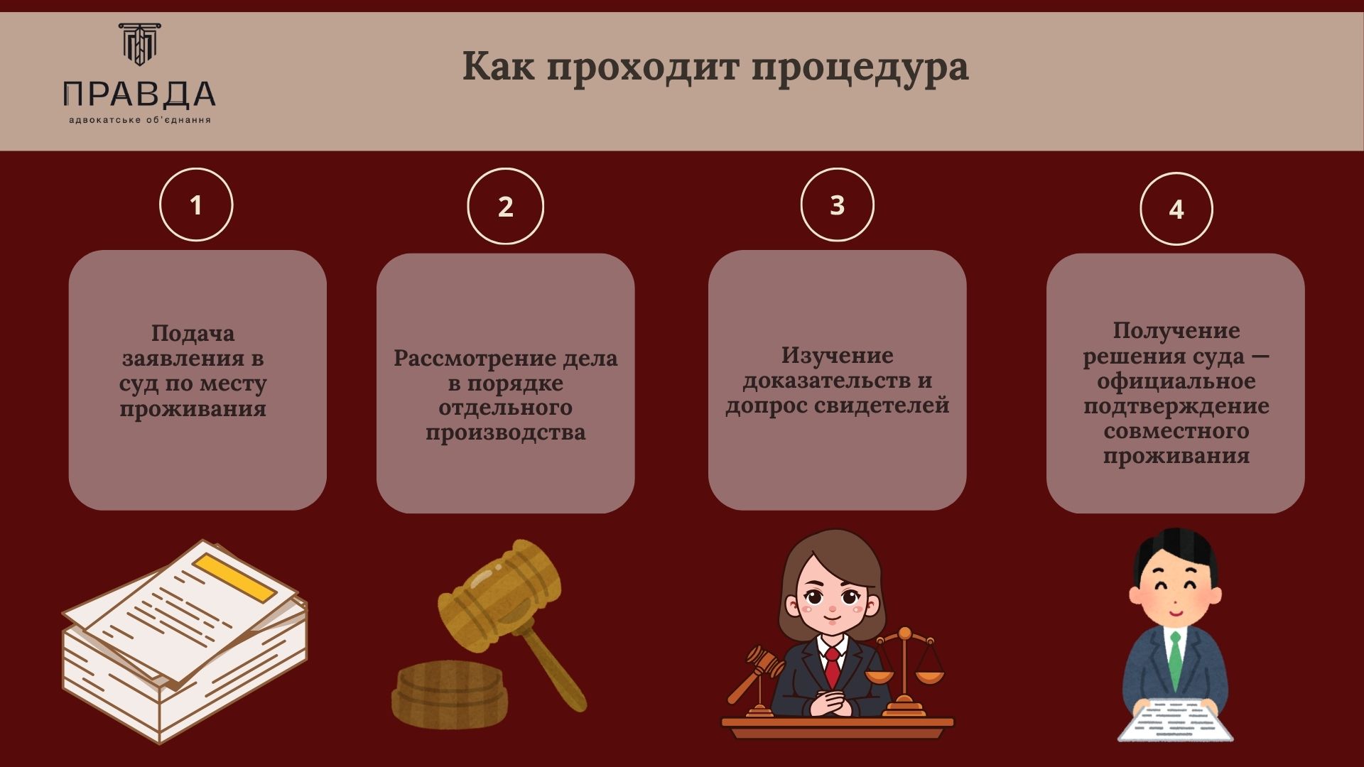 Как проходит процедура