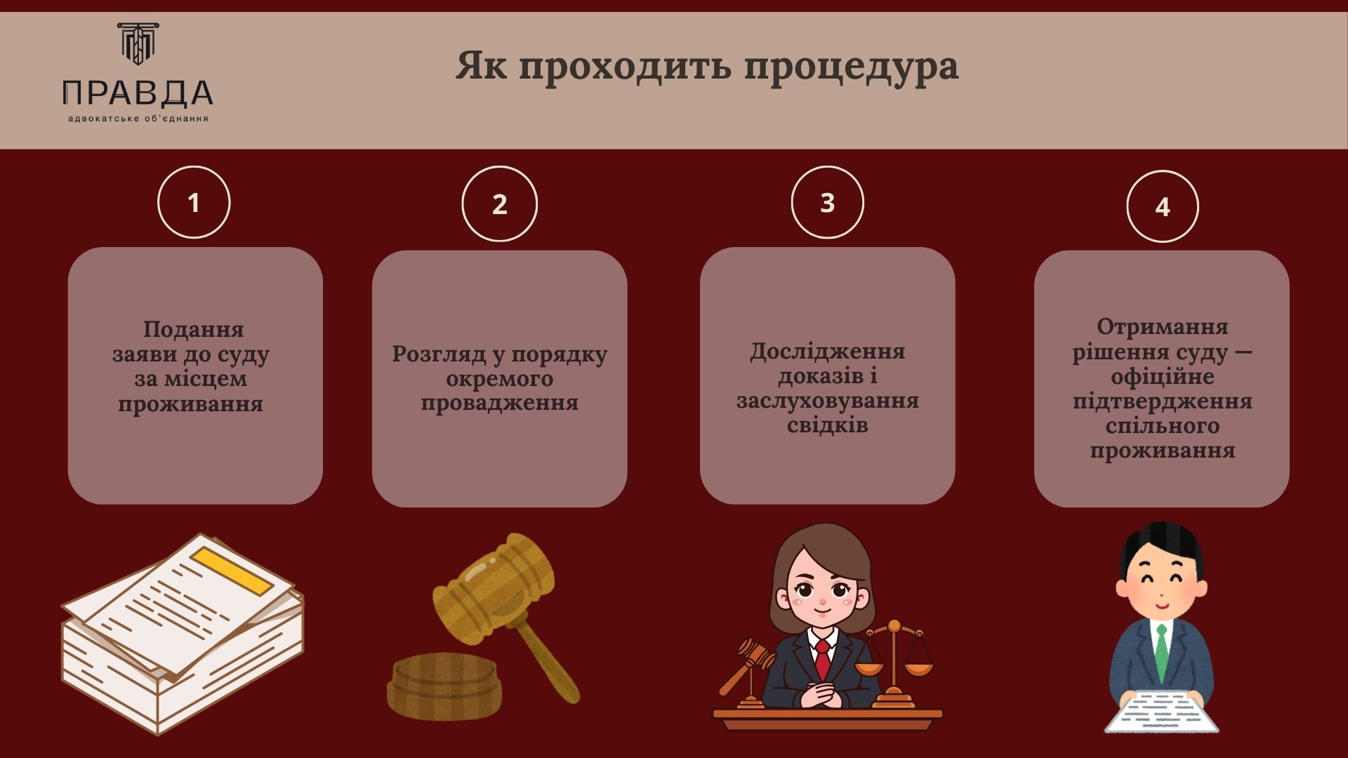 Як проходить процедура
