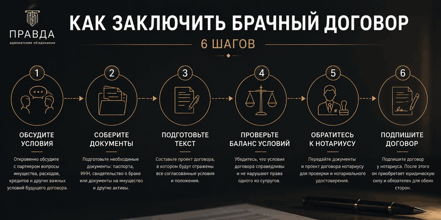 Как заключить брачный договор