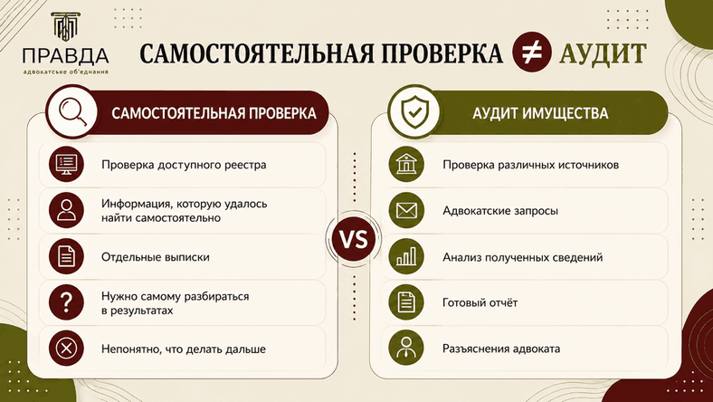 Почему аудит имеет преимущество