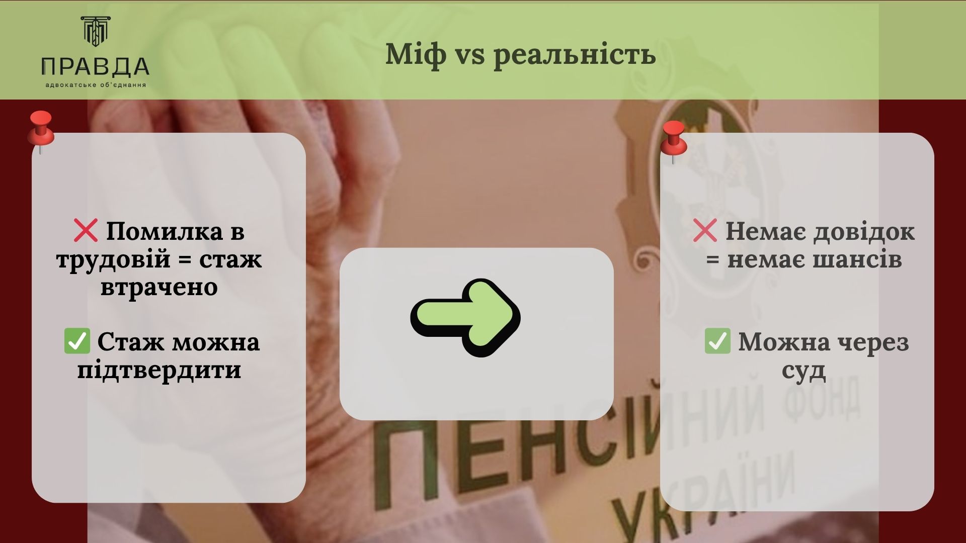 Міфи та Реальність