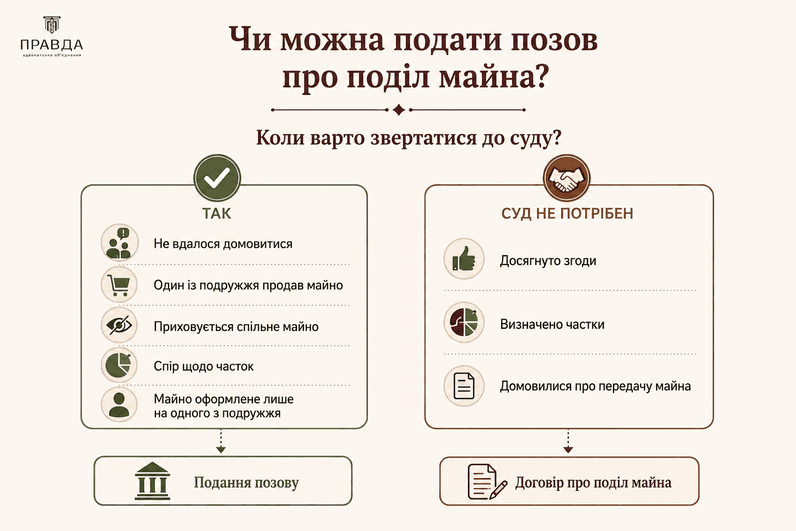 Чи можна подати позов про поділ майна після розлучення