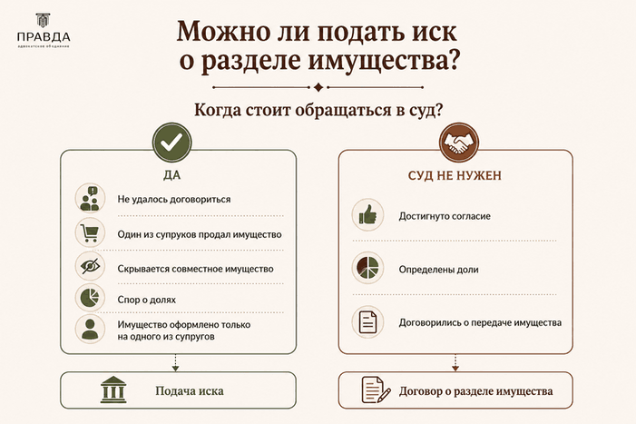 Можно ли подать иск о разделе имущества после развода