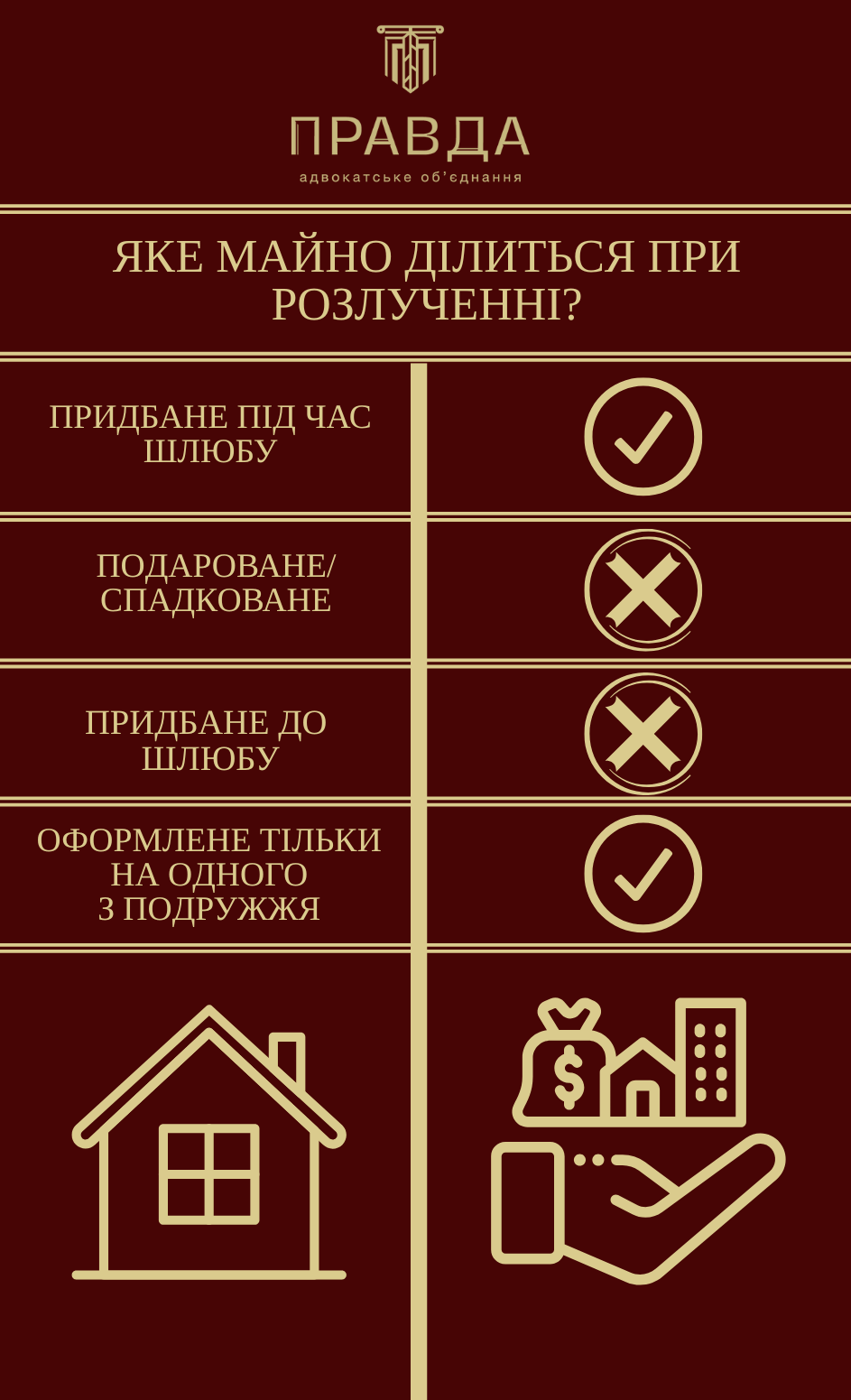 Яке мано ділиться при розлученні
