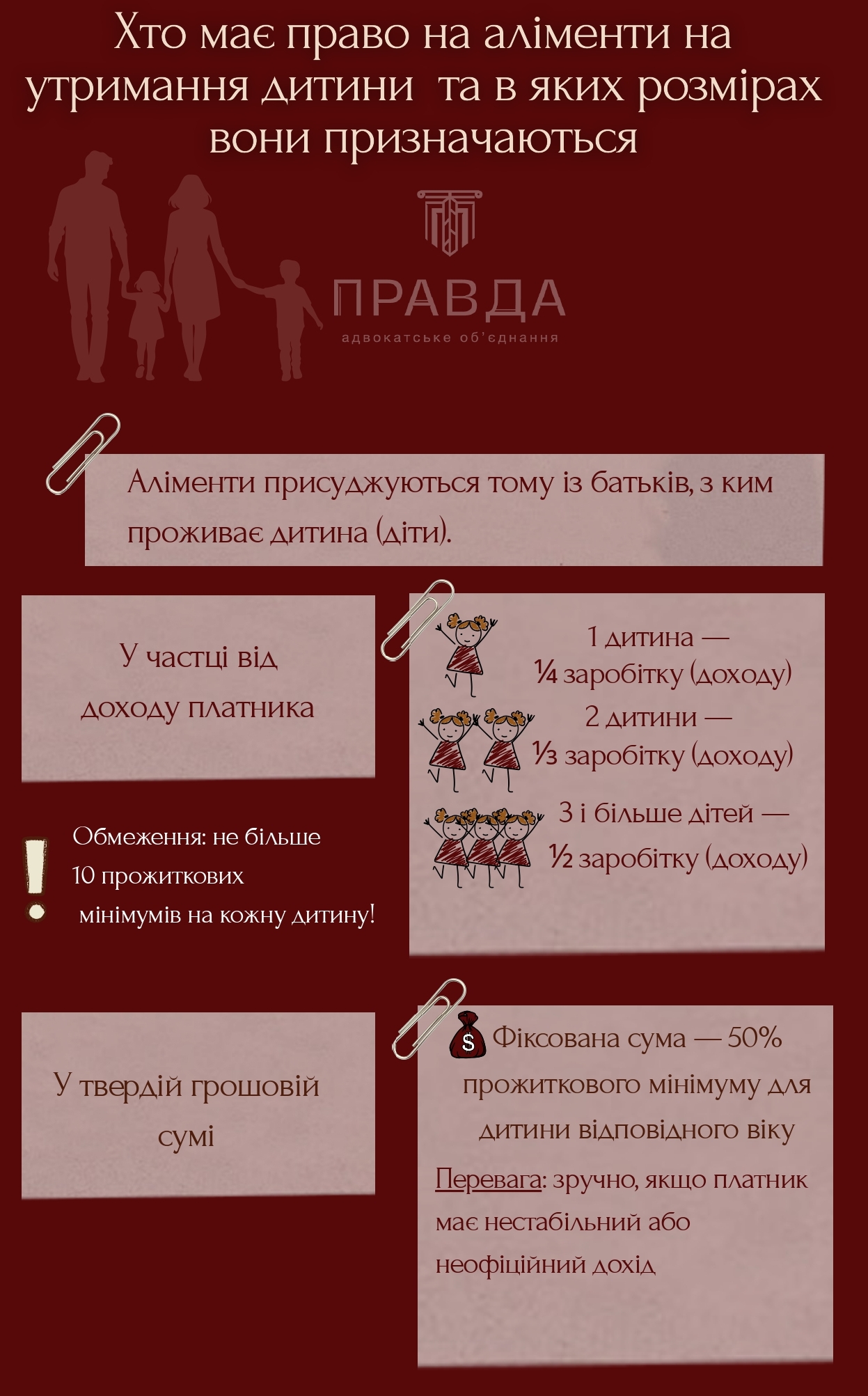Хто має право на аліменти