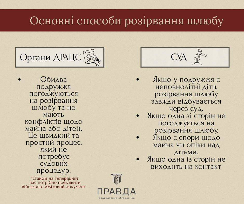 Способи розірвання шлюбу