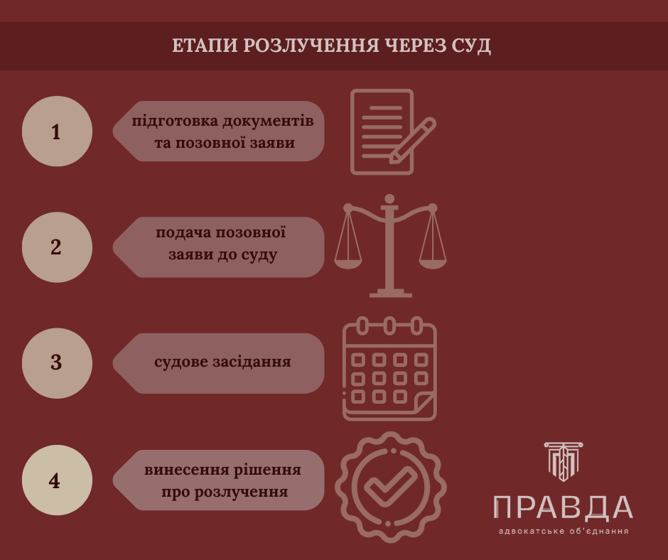 Этапы развода через суд