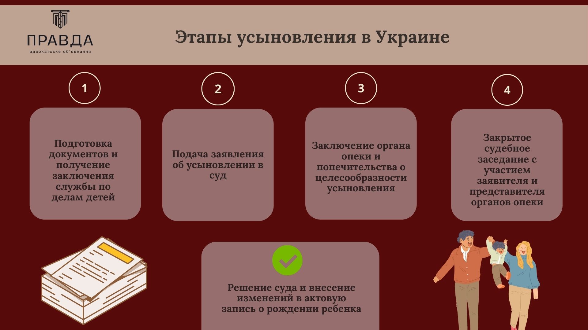 Этапы усыновления в Украине