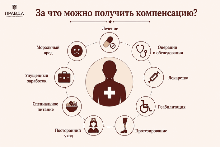 За что можно получить компенсацию?