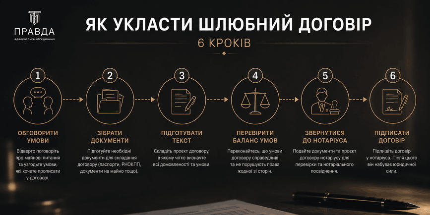 Як укласти шлюбний договір