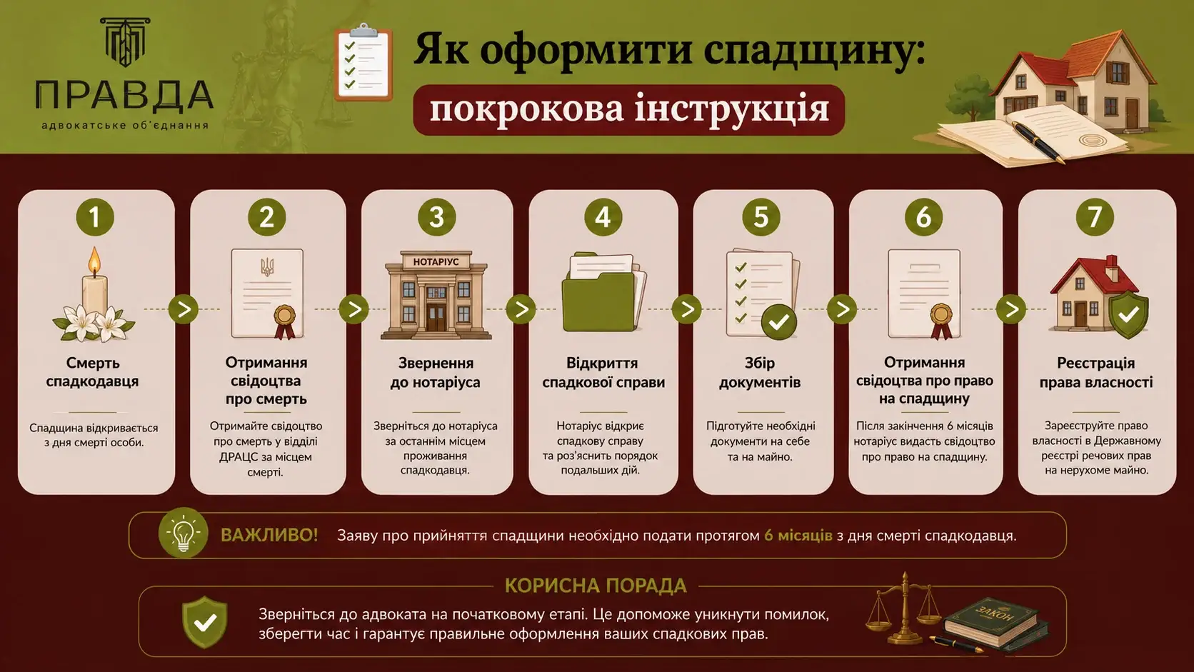 Як оформити спадщину