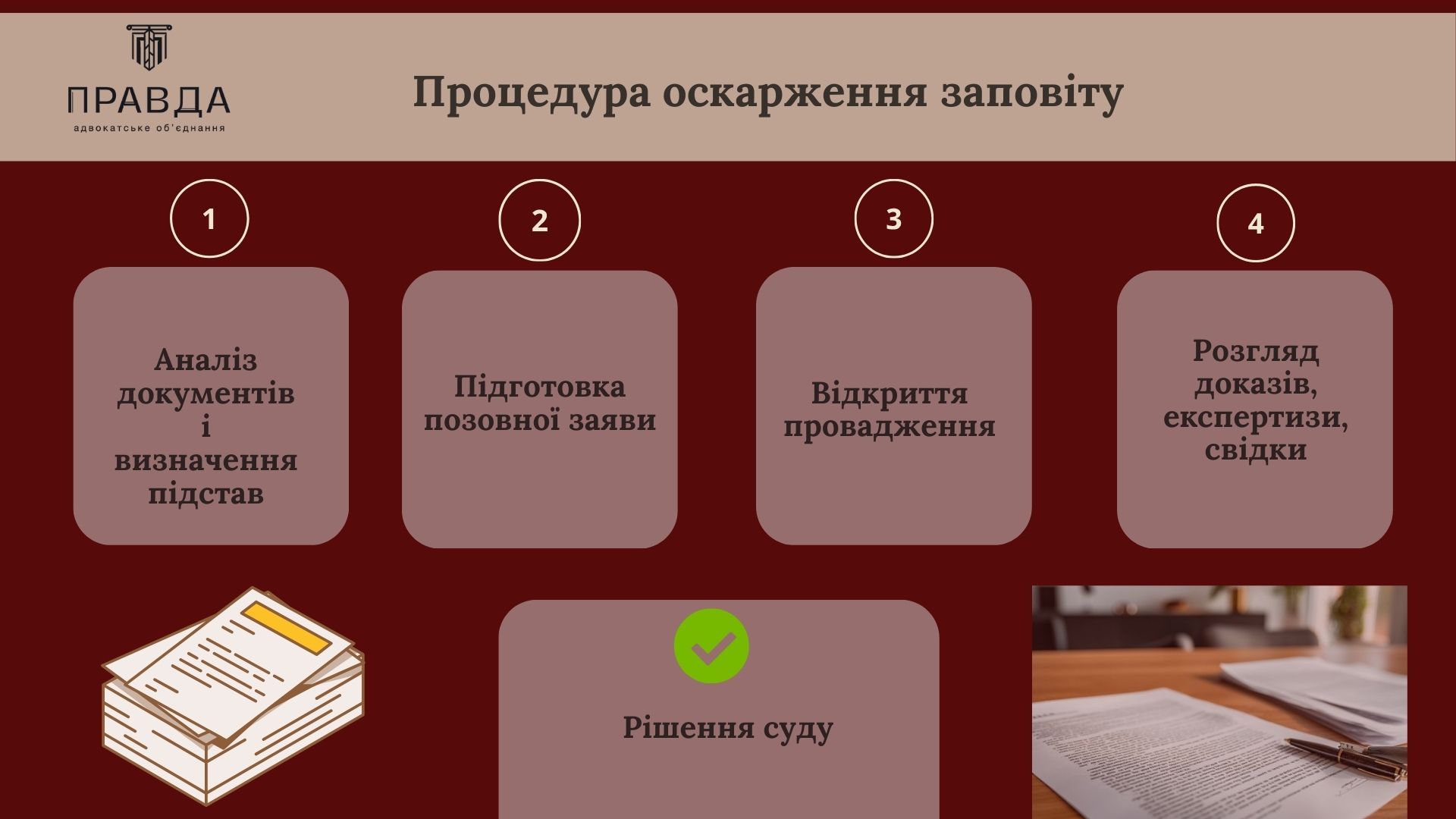 Процедура оскарження заповіту