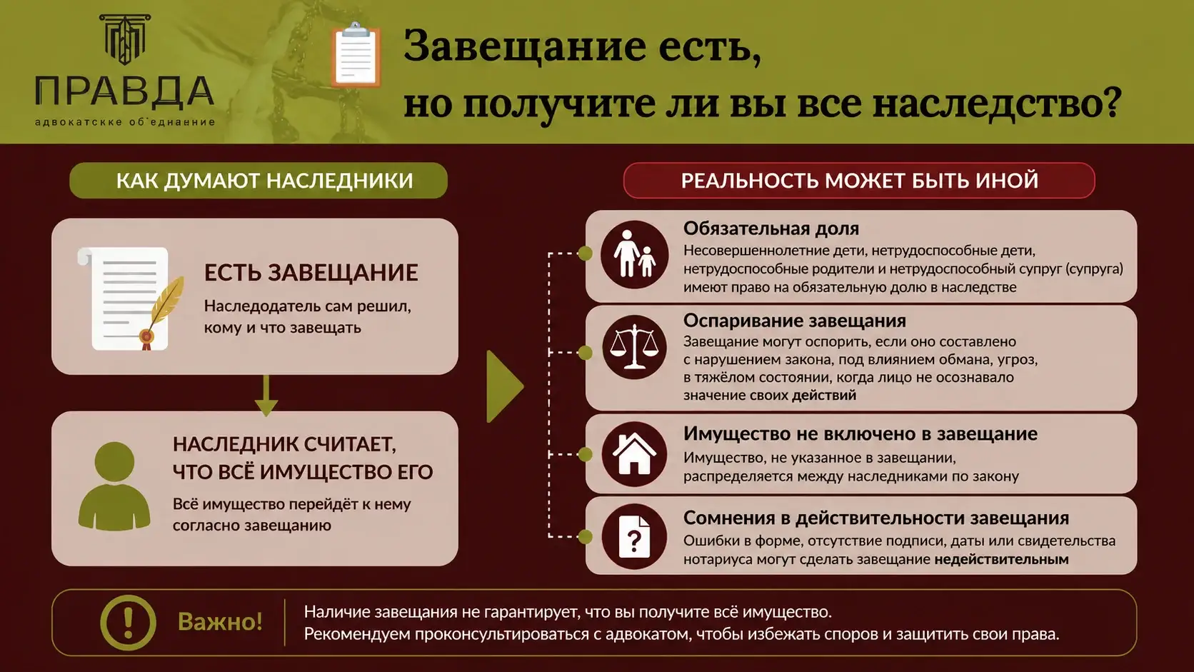Почему наличие завещания не всегда решает наследственный спор